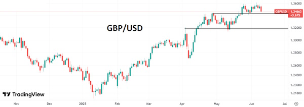 Прогресс в переговорах США и Китая добавит сил доллару